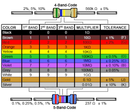 Résistances à oxyde de métal 15 Ω 2W ±350ppm/℃ ±5% x 5 pièces